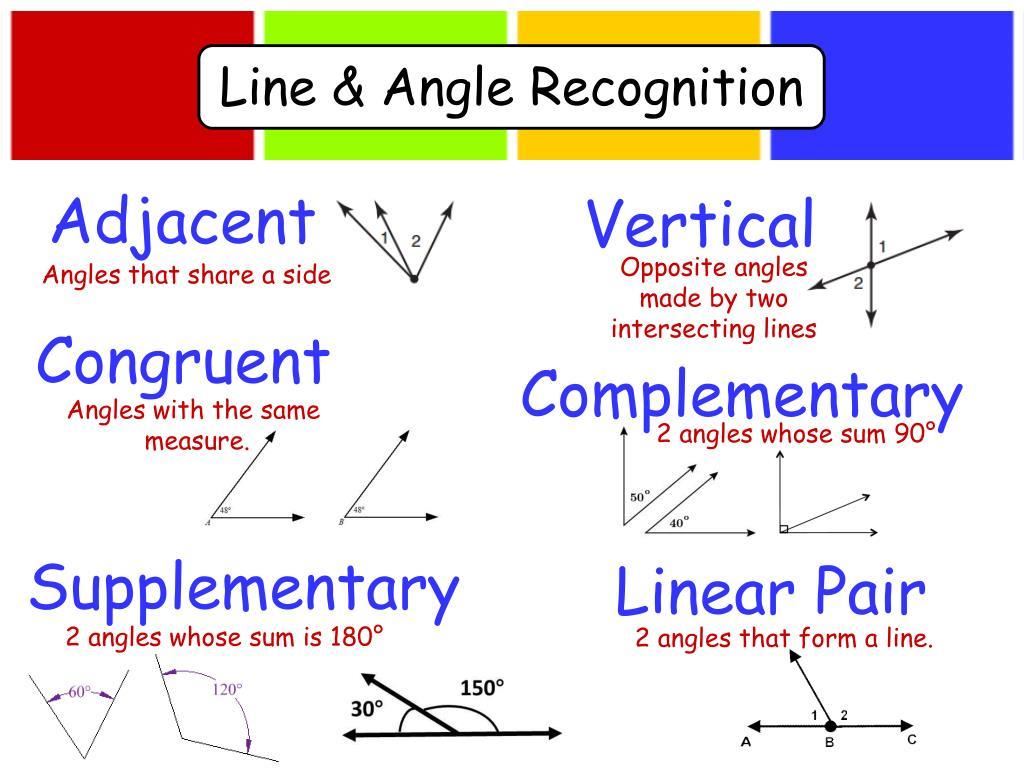 angles 
