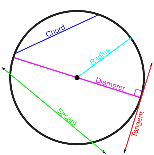 circle 