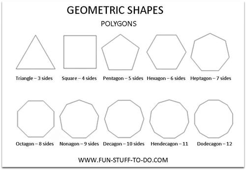 polygon names 