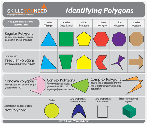 poly 