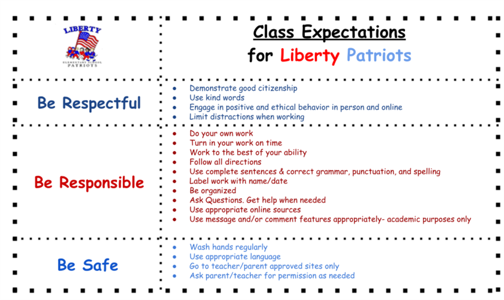 Expectations