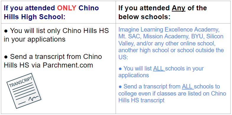 Transcripts