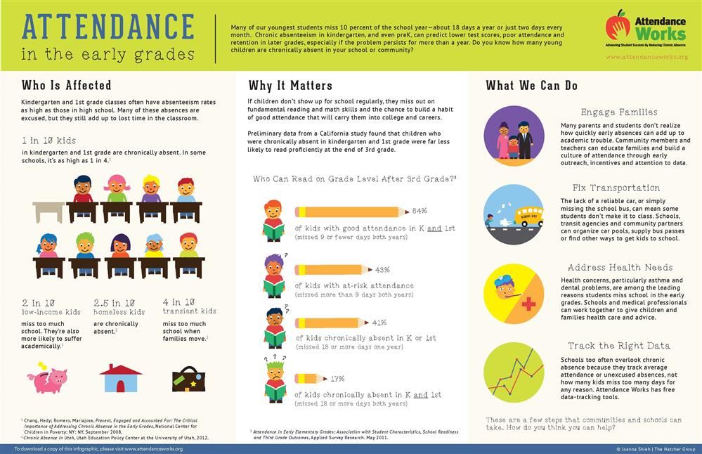 attendance