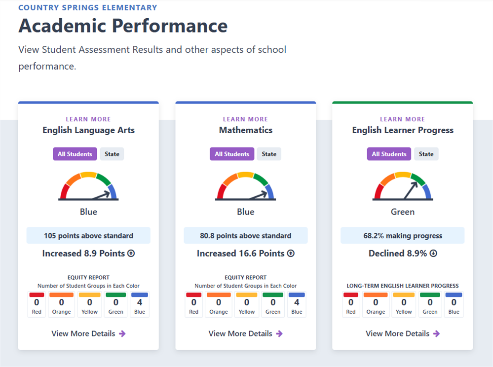 CA Dashboard 