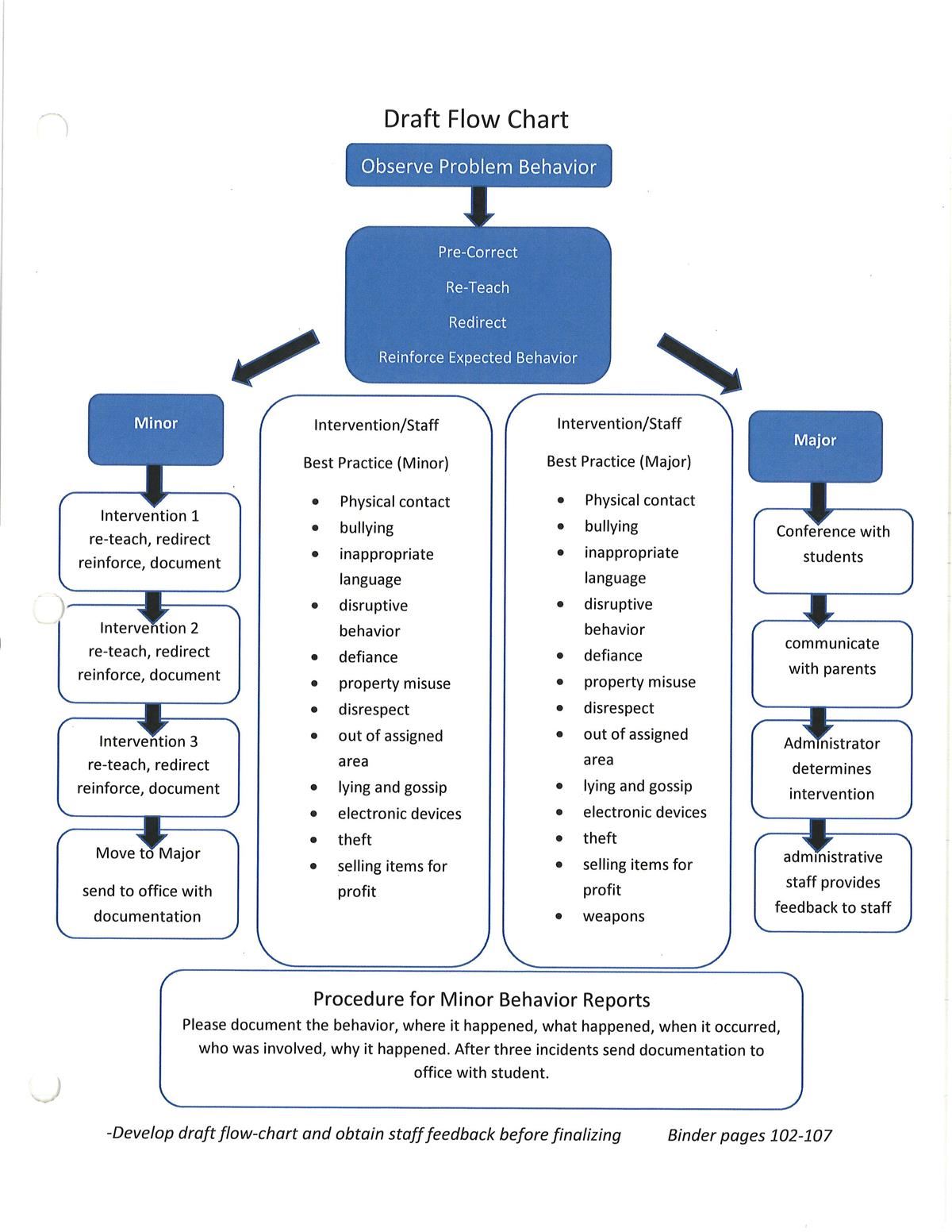 flow chart 