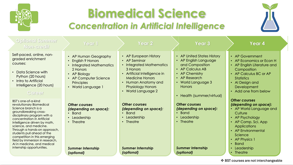 Biomedical Pathway