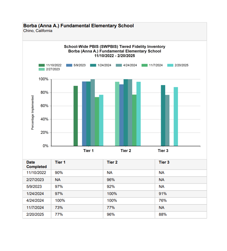 Anna Borba TFI Results