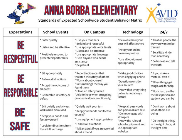 PBIS goals