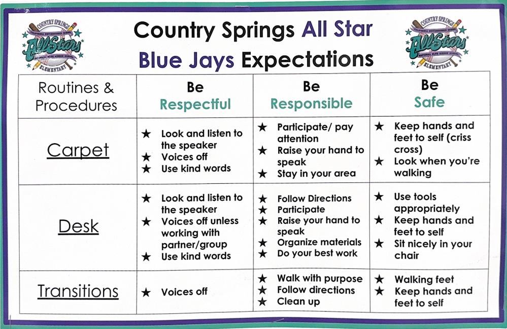 Expectations